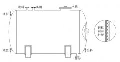 浓硫酸储罐应该如何选用？